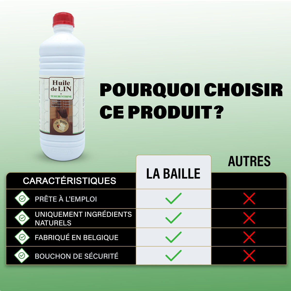 Mélange Huile de Lin Crue & Térébenthine – Protection et entretien du bois